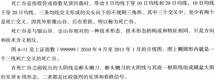 均线死亡谷形态