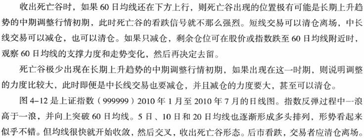 均线死亡谷形态