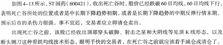 均线死亡谷形态