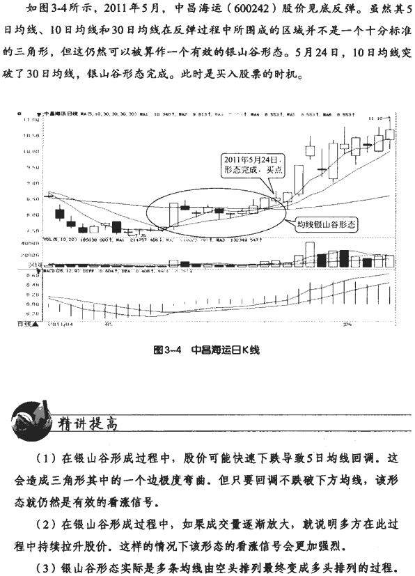 均线银山谷形态