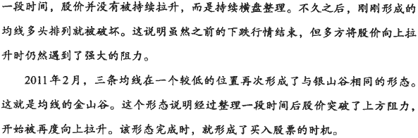 均线金山谷形态