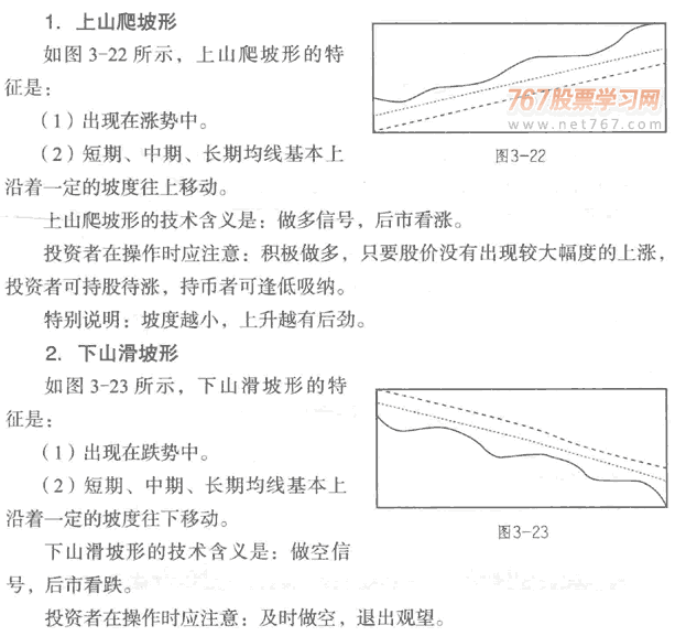上山爬坡与下山滑坡形态