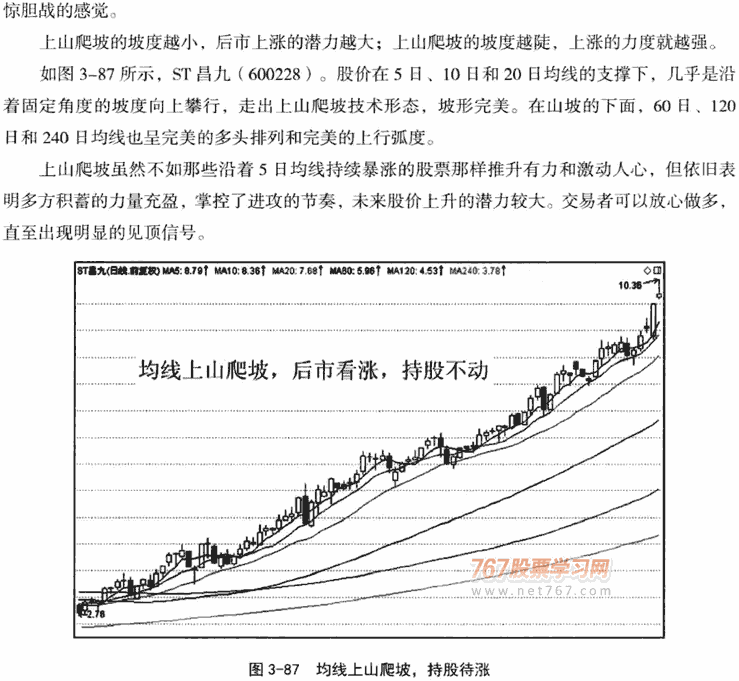 上山爬坡与下山滑坡形态