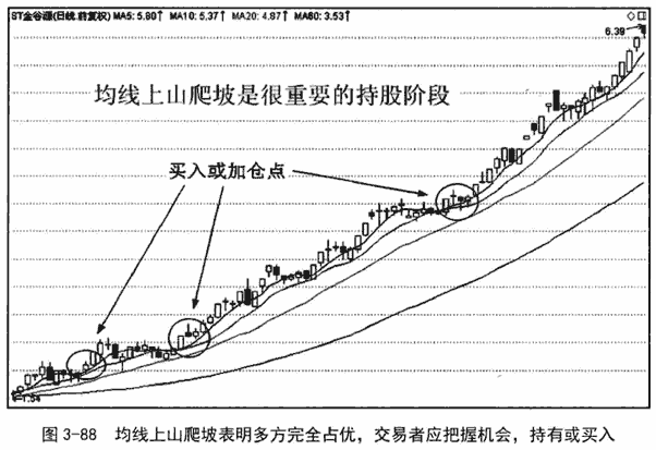 上山爬坡与下山滑坡形态