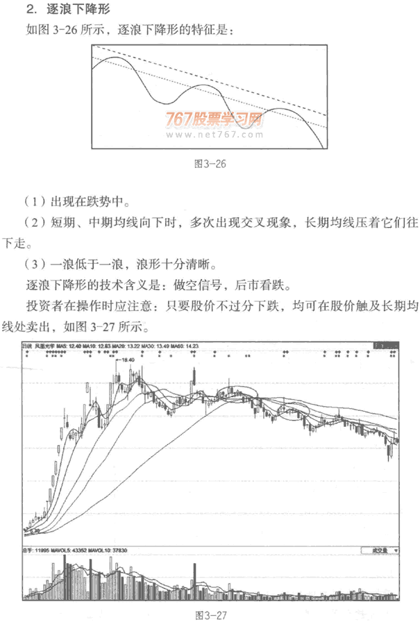 逐浪上升与逐浪下降形态
