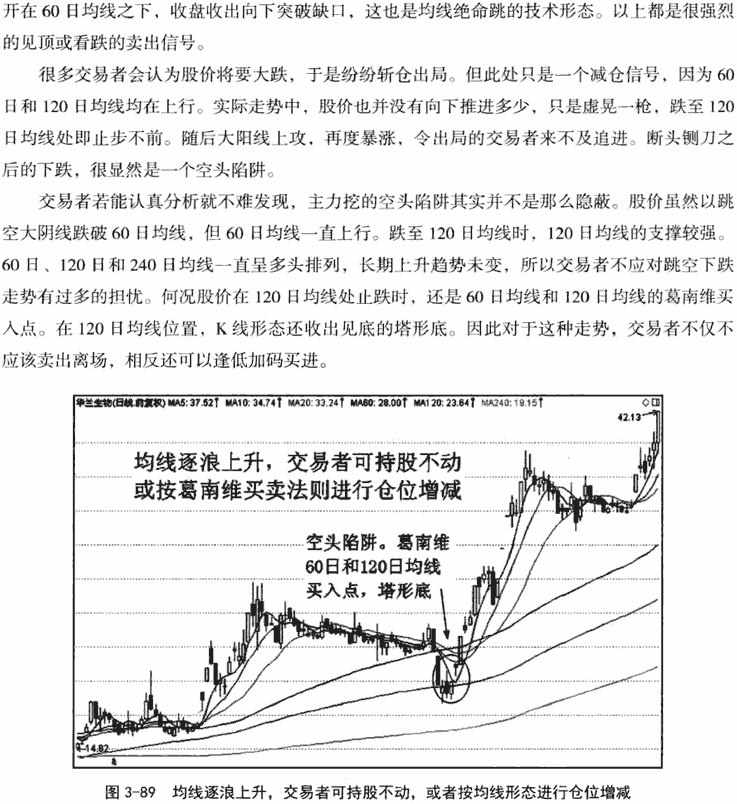 逐浪上升与逐浪下降形态