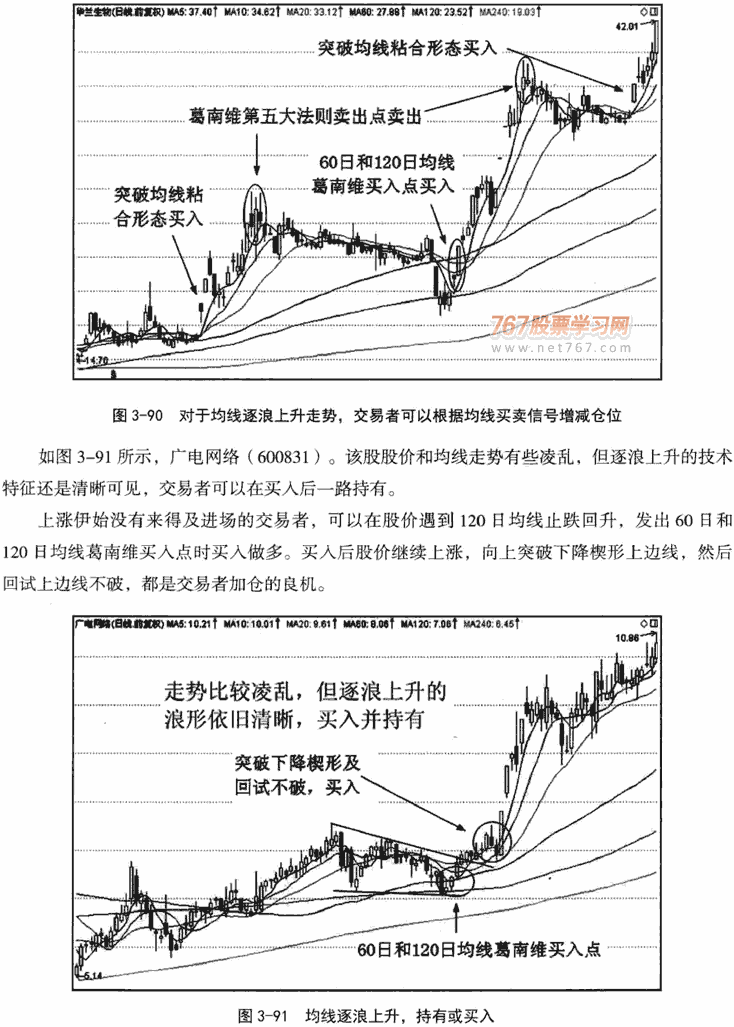 逐浪上升与逐浪下降形态