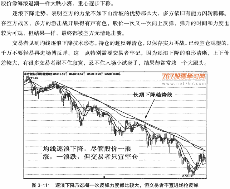 逐浪上升与逐浪下降形态