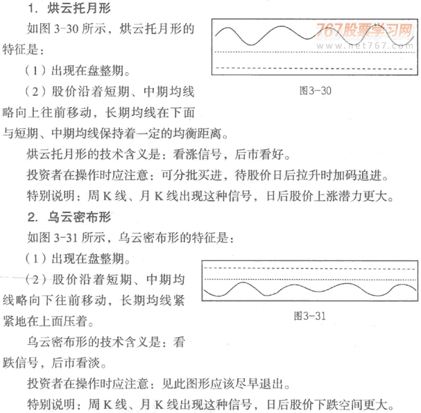 烘云托月和乌云密布形态