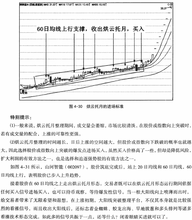 烘云托月和乌云密布形态