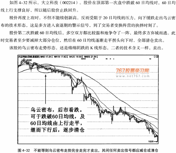 烘云托月和乌云密布形态