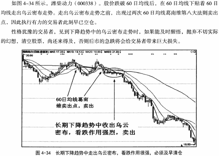 烘云托月和乌云密布形态