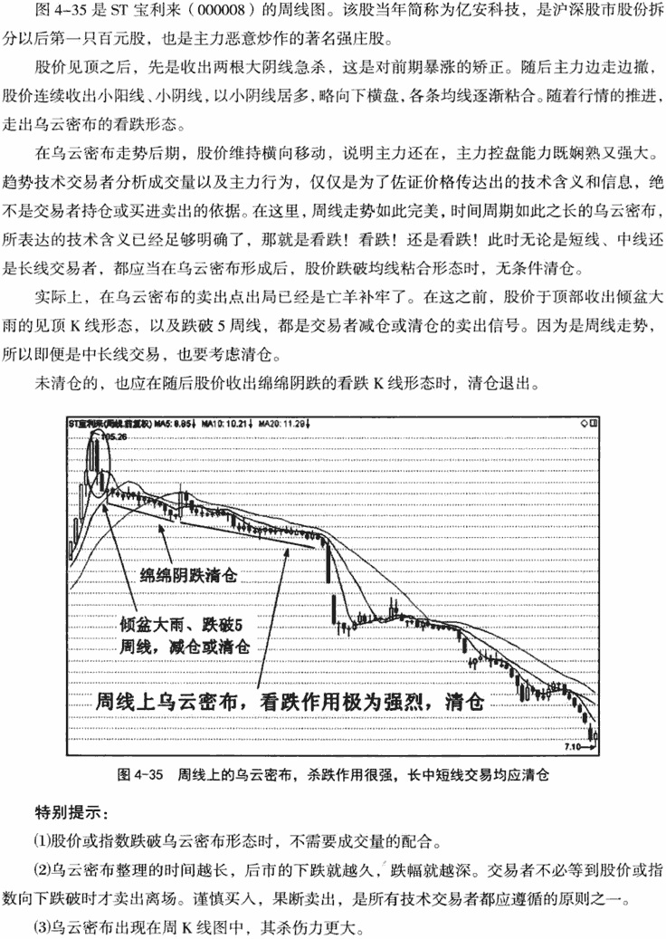 烘云托月和乌云密布形态