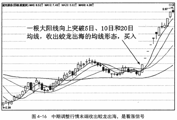 蛟龙出海和断头铡刀形态