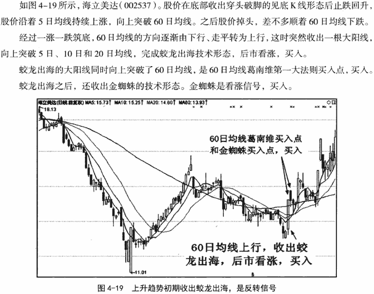 蛟龙出海和断头铡刀形态