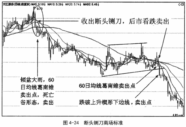 蛟龙出海和断头铡刀形态