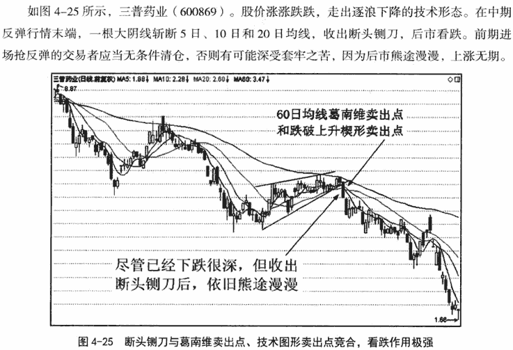 蛟龙出海和断头铡刀形态