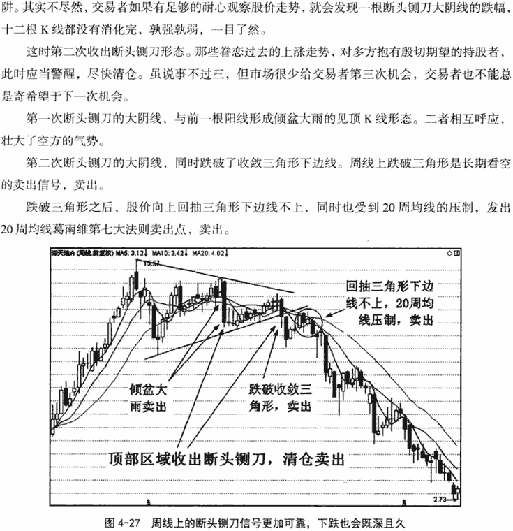蛟龙出海和断头铡刀形态