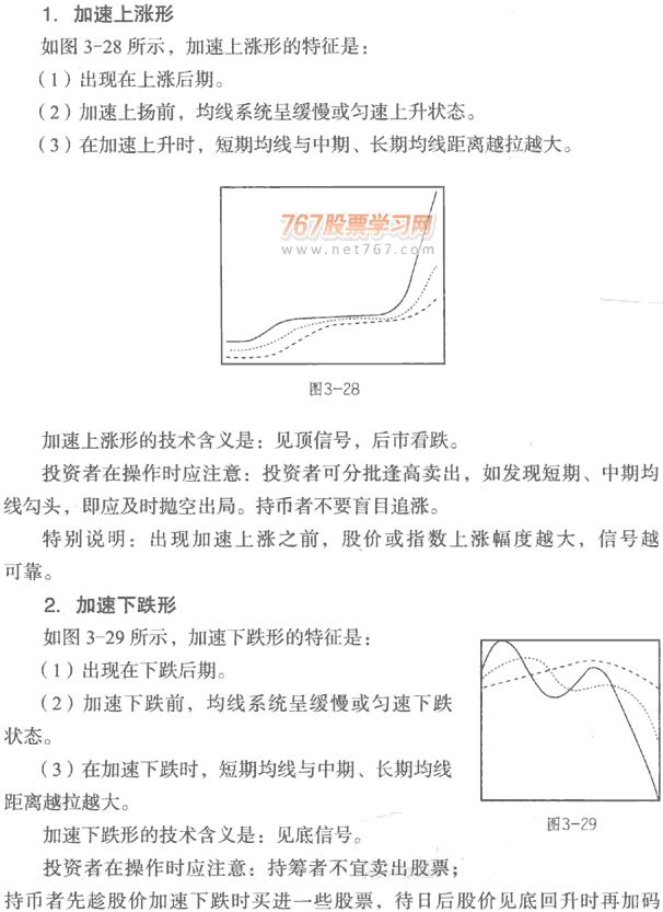 加速上涨与加速下跌形态