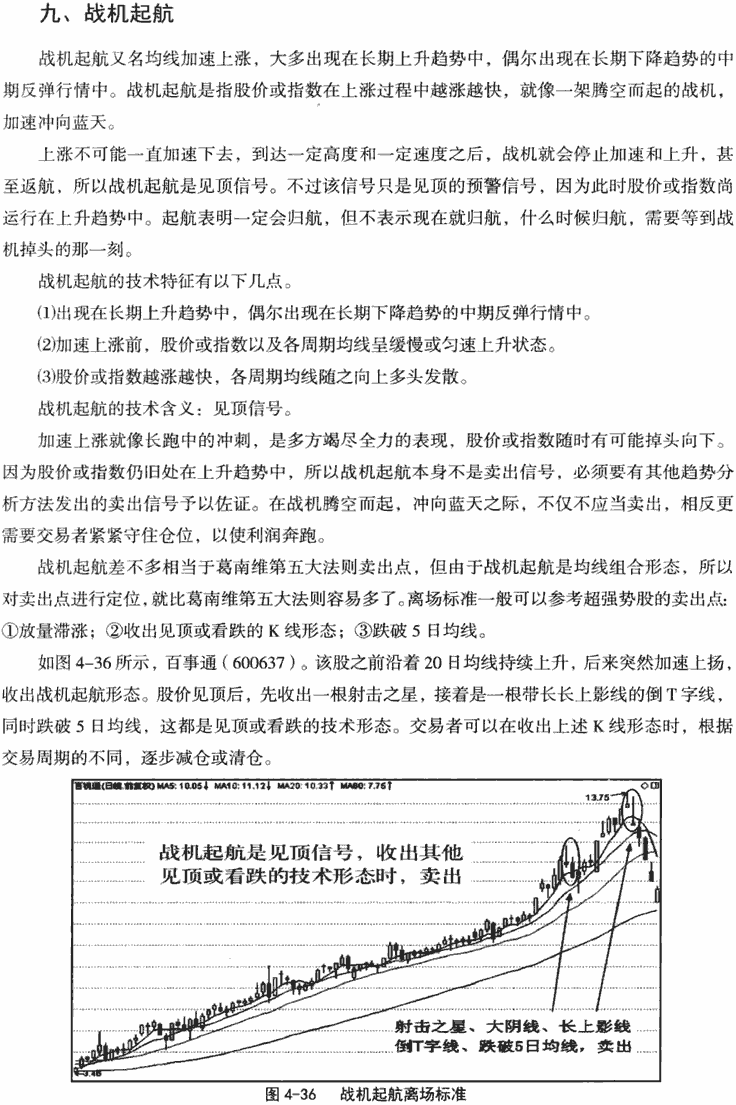 加速上涨和加速下跌形态