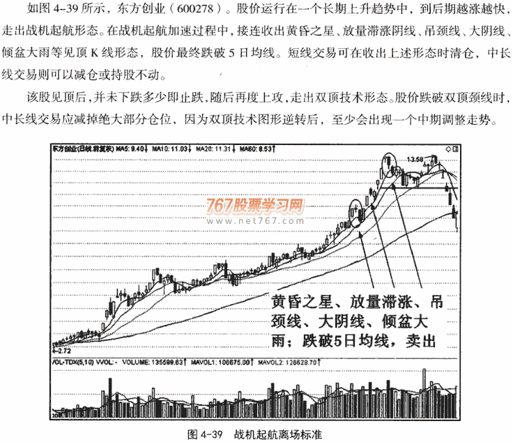 加速上涨和加速下跌形态