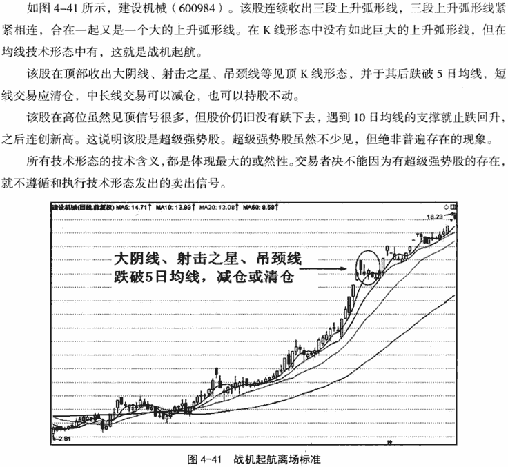 加速上涨和加速下跌形态