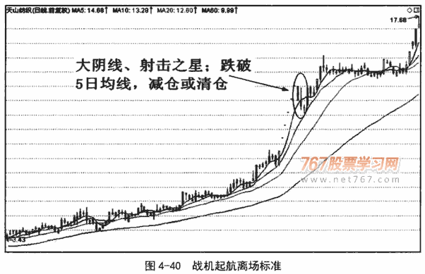 加速上涨和加速下跌形态
