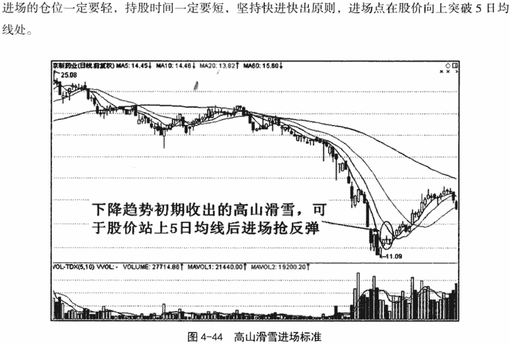 加速上涨和加速下跌形态