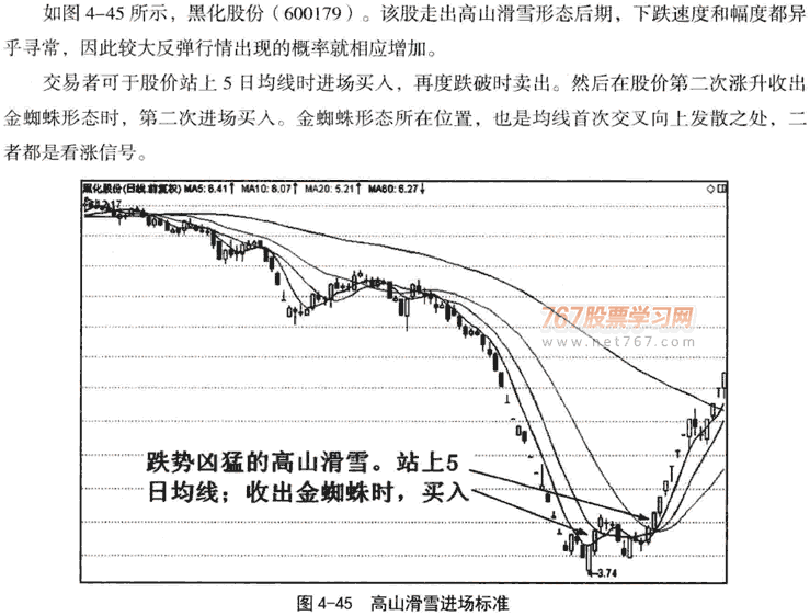 加速上涨和加速下跌形态