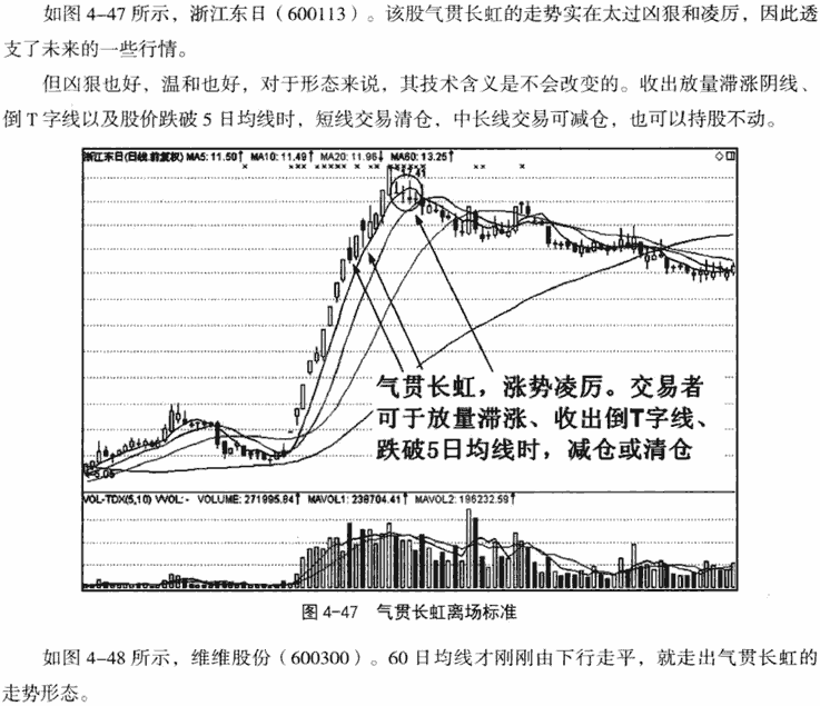 快速上涨和快速下跌形态