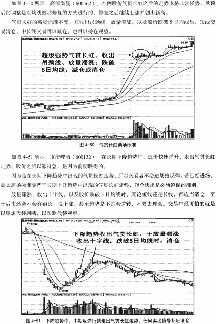 快速上涨和快速下跌形态