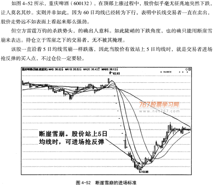 快速上涨和快速下跌形态
