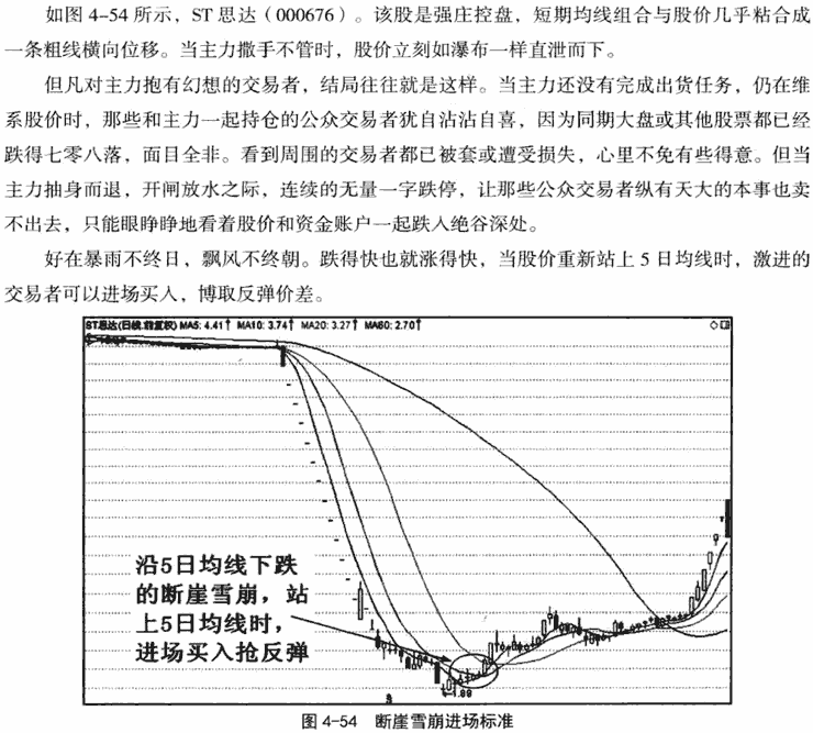 快速上涨和快速下跌形态