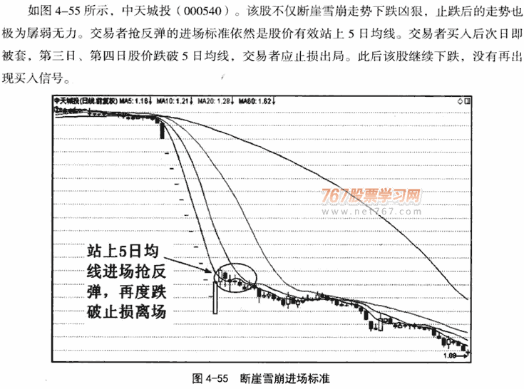 快速上涨和快速下跌形态