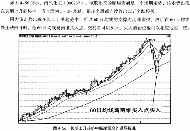 快速上涨和快速下跌形态