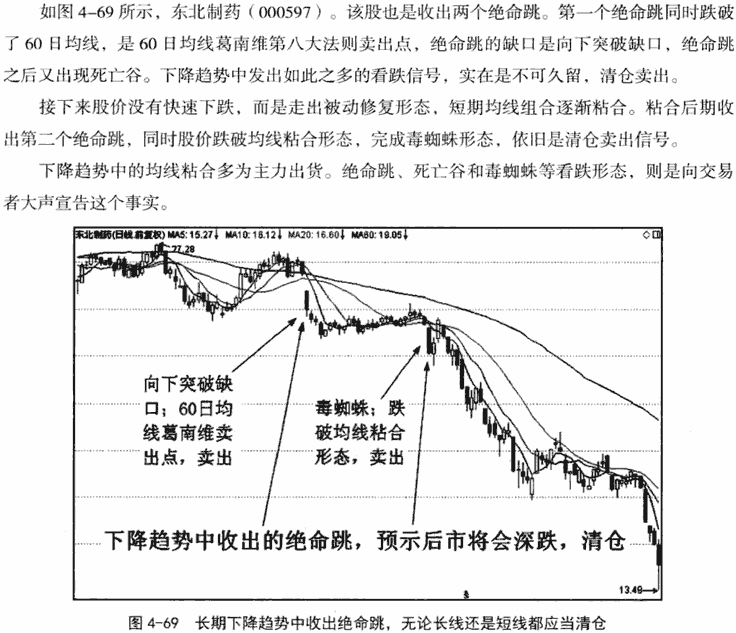 鱼跃龙门和旱地拔葱形态