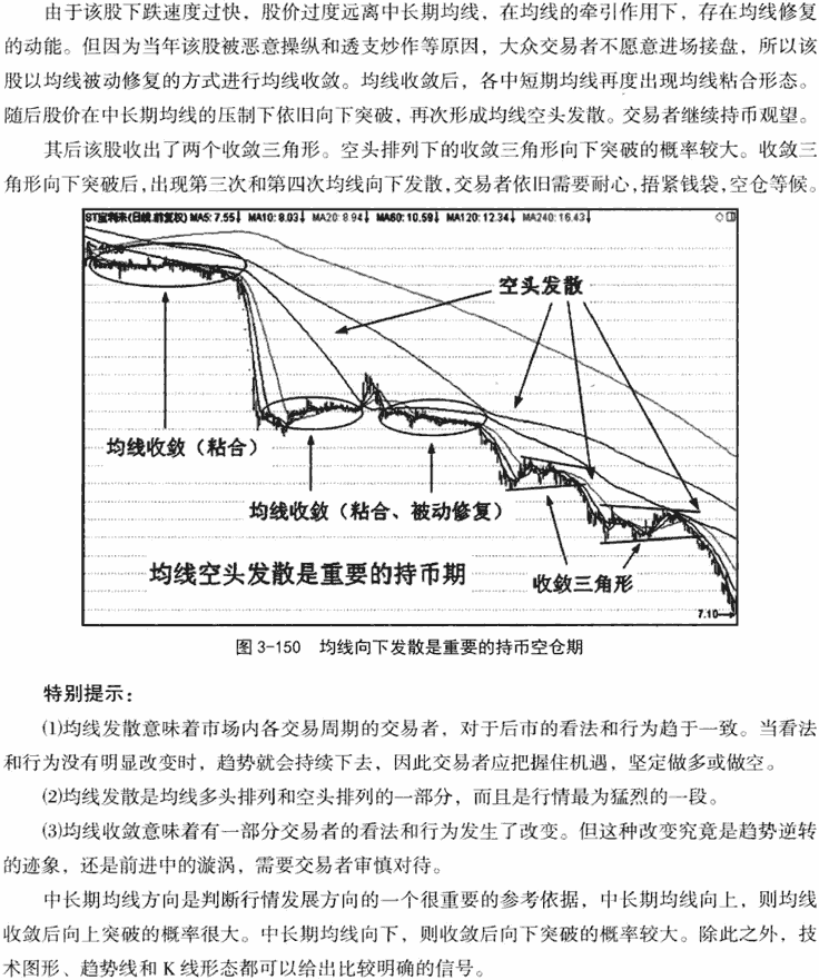 均线收敛和发散形态