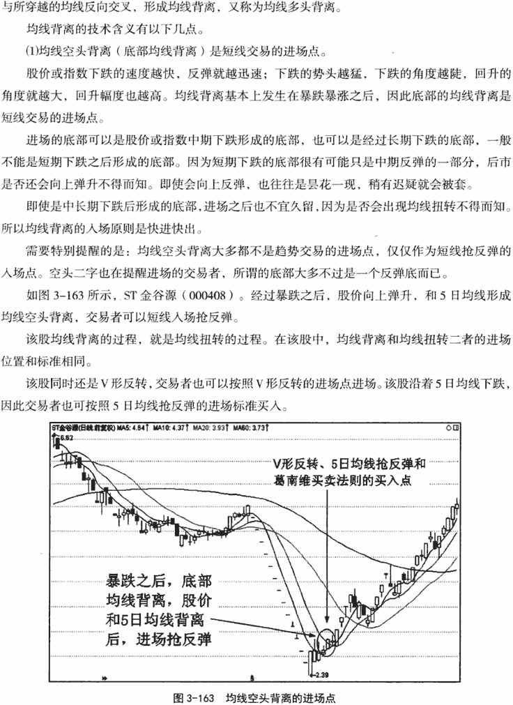 均线背离和修复形态