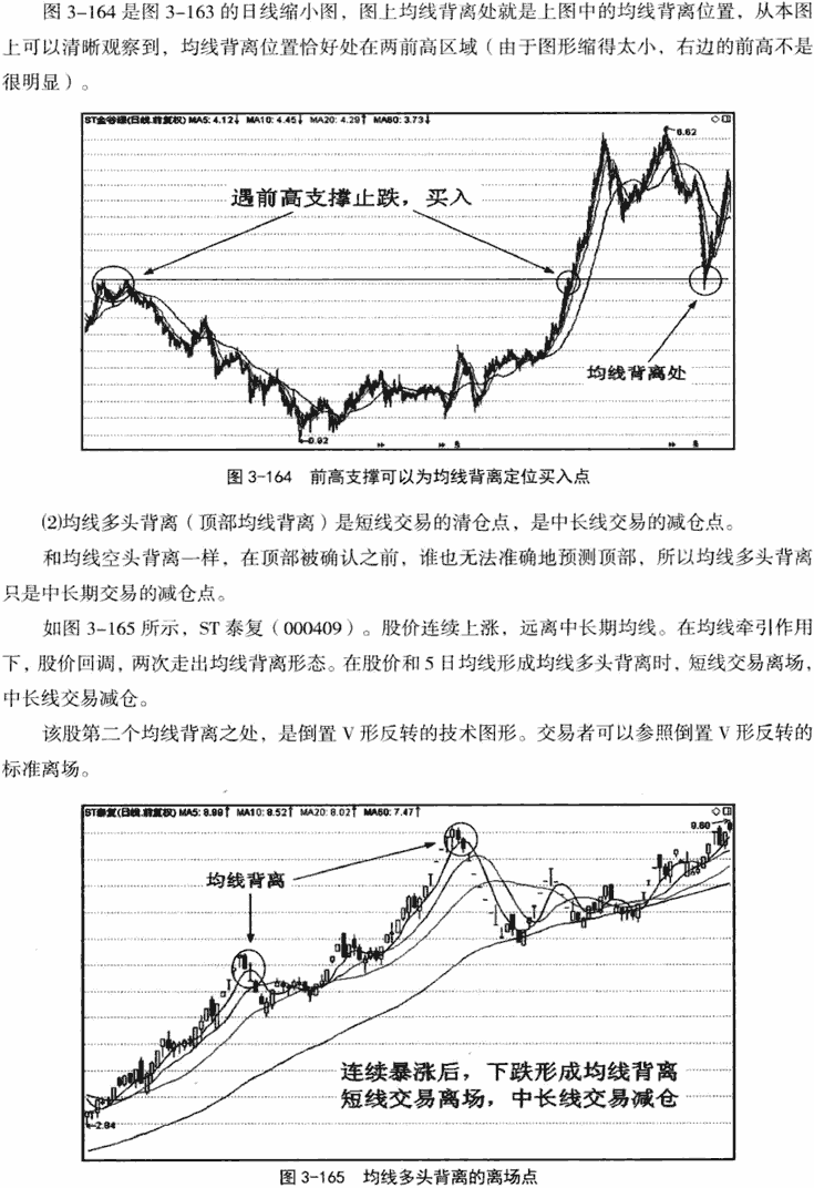 均线背离和修复形态