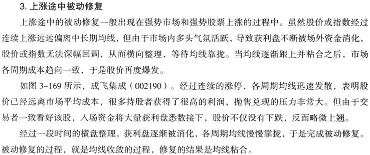 均线背离和修复形态