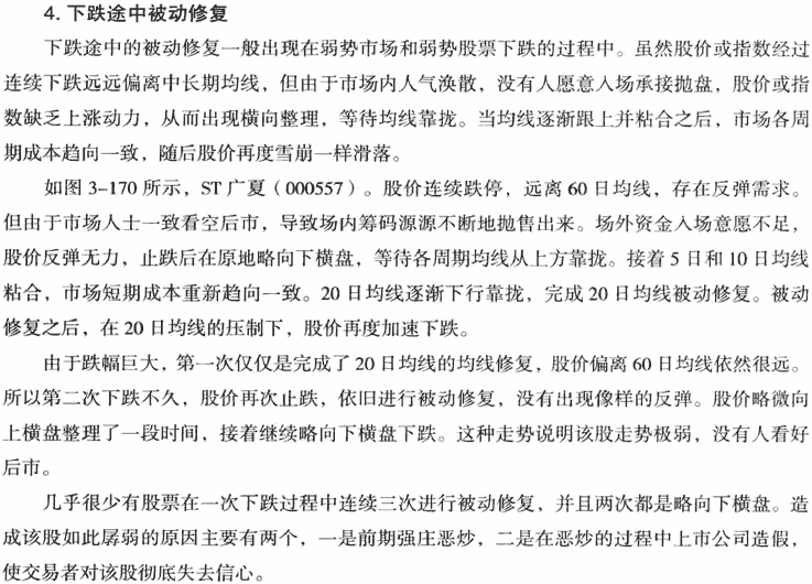 均线背离和修复形态