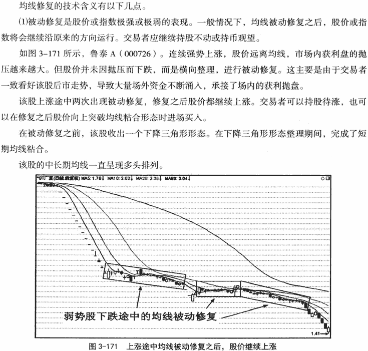 均线背离和修复形态