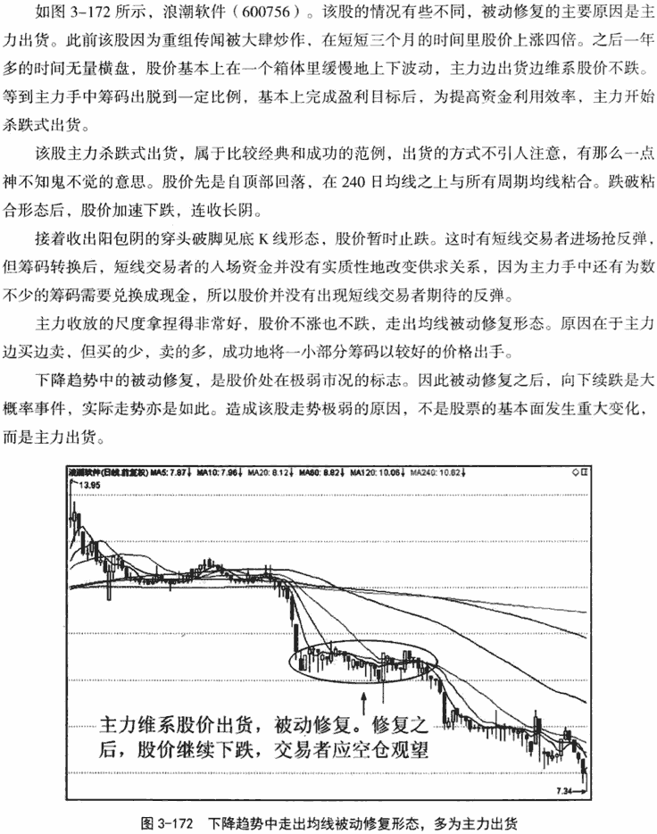 均线背离和修复形态