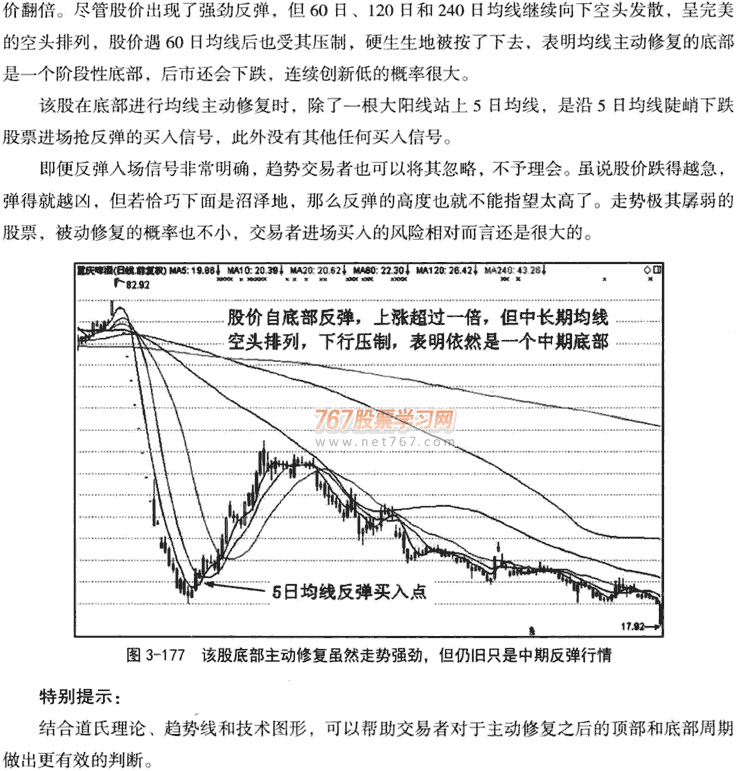 均线背离和修复形态