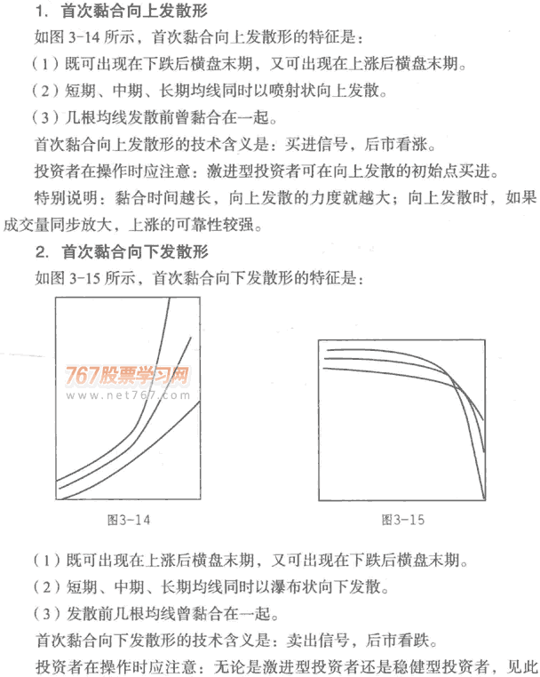 均线首次粘合发散形