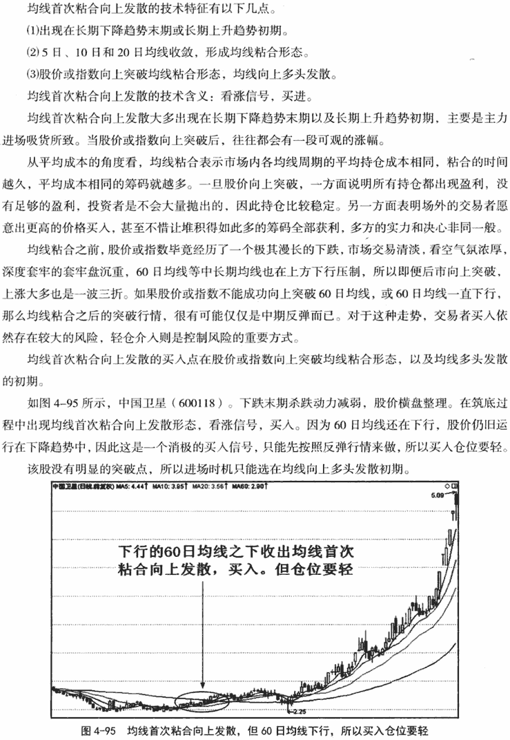 均线首次粘合发散形