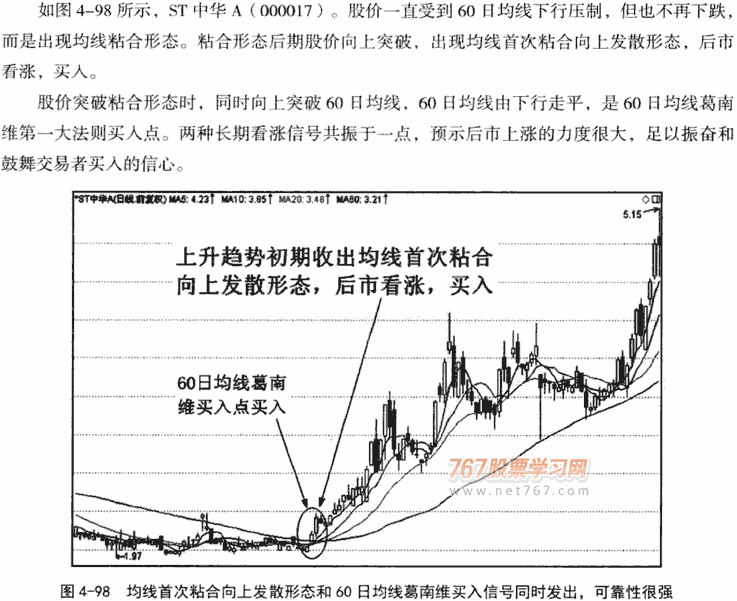 均线首次粘合发散形