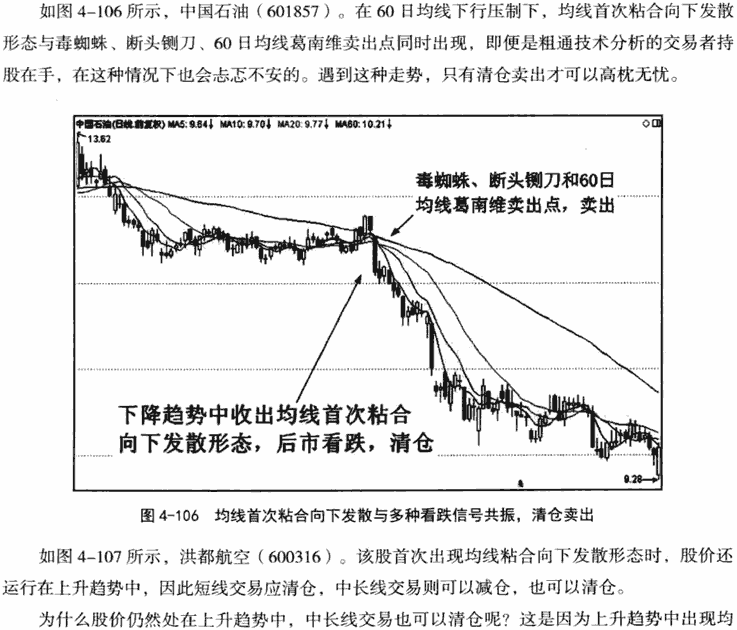 均线首次粘合发散形