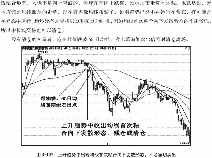 均线首次粘合发散形