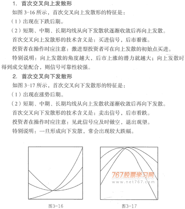 均线首次交叉发散形